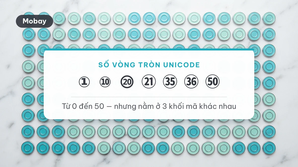 Bảng kí tự số vòng tròn Unicode từ 0 đến 50